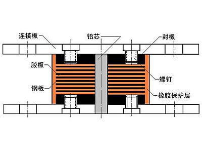 荣县抗震支座施工-普通板式橡胶支座厂家